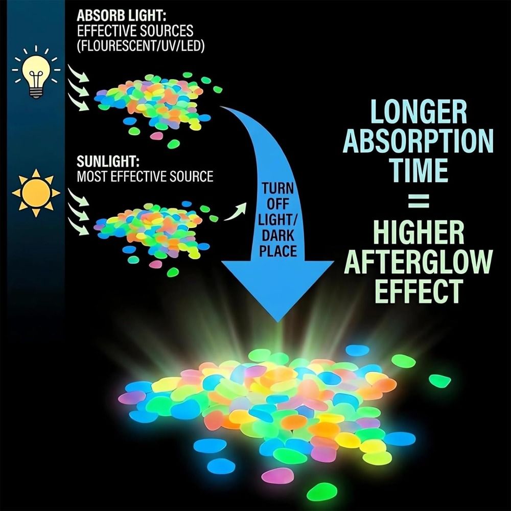 Hars Glow-in-the-Dark Tuinsten - Aquarium Fish That Glow In The Dark recensie en prijs