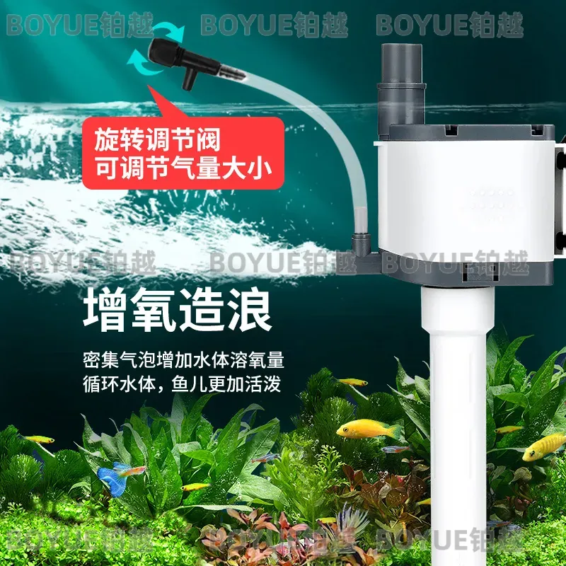 3-in-1 Dompelbare Aquariumfilt - Powerhead Circulation Pump recensie en prijs